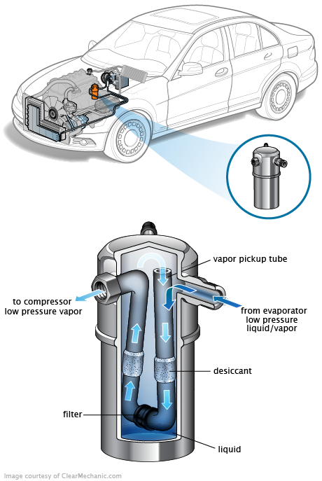 See P0B6E repair manual