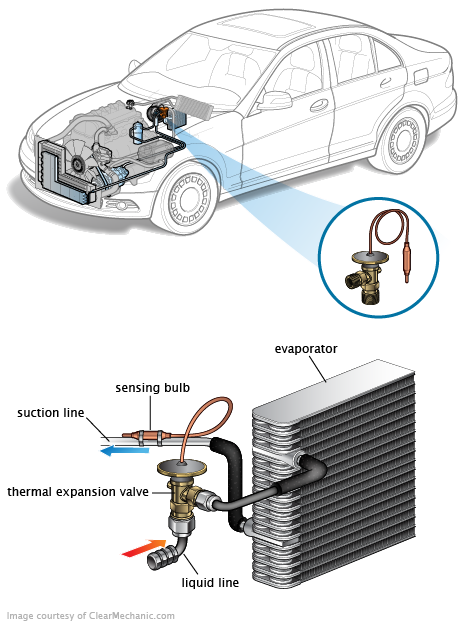 See P0B6E repair manual